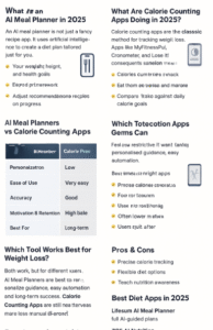 AI meal planners vs calorie counting apps comparison infographic showing features for weight loss in 2025.